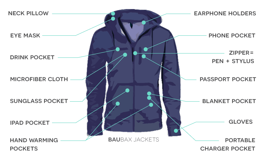 BauBax夹克共有15项实用功能。